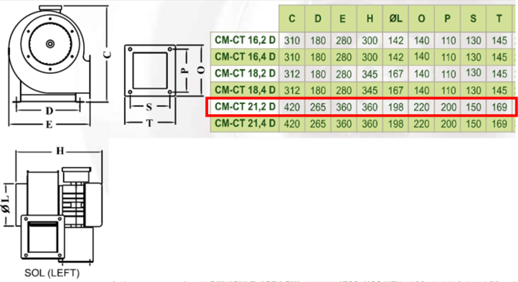 DÜNDAR CM 21.2 D 3000 D/D 230 volt Monofaze Radyal Toz Fanı Teknik Çizim ve Ölçüler Tablosu